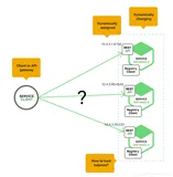 阿里面试：服务与发现 ，该选  CP 还是 AP？为什么？