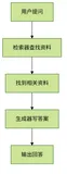 大厂RAG面试题：24个RAG八股文。偷偷背下来，毒打面试官 ！