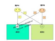 字节面试： MySQL 百万级 导入发生的 “死锁” 难题如何解决？“2序4拆”，彻底攻克