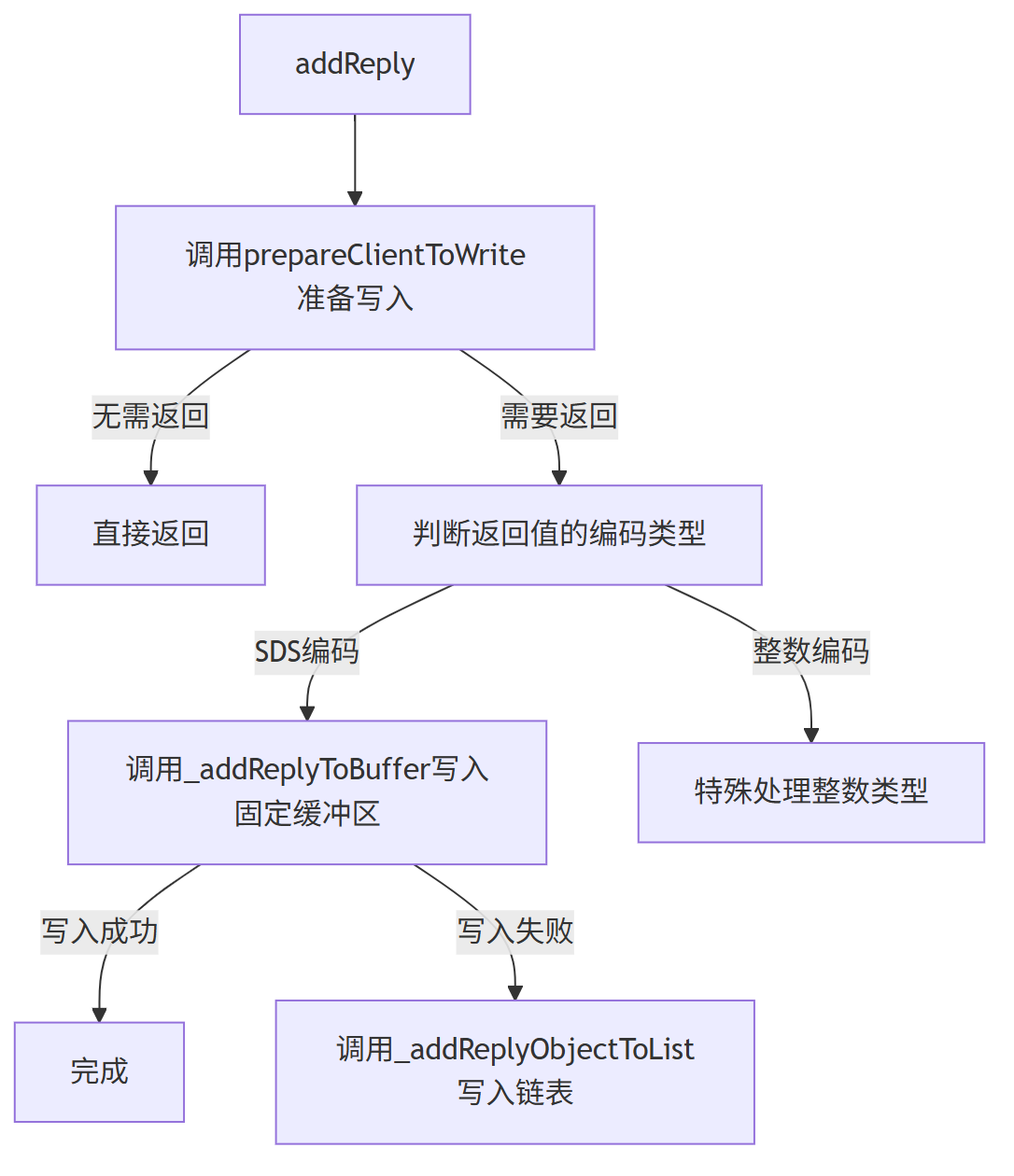 知的生命情報概論 Linux ln 命令- sparkdev - 博客园