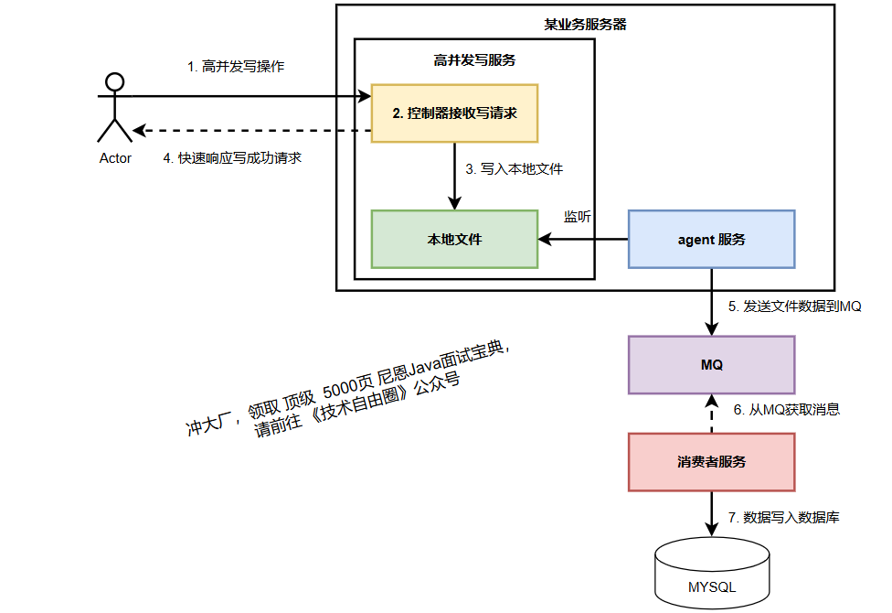 image-20250603220823416