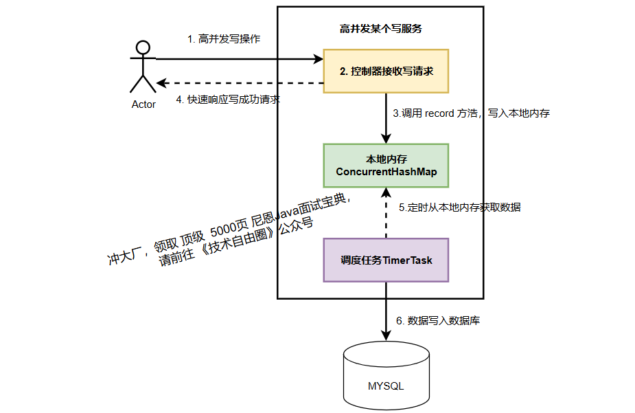 image-20250604080541502