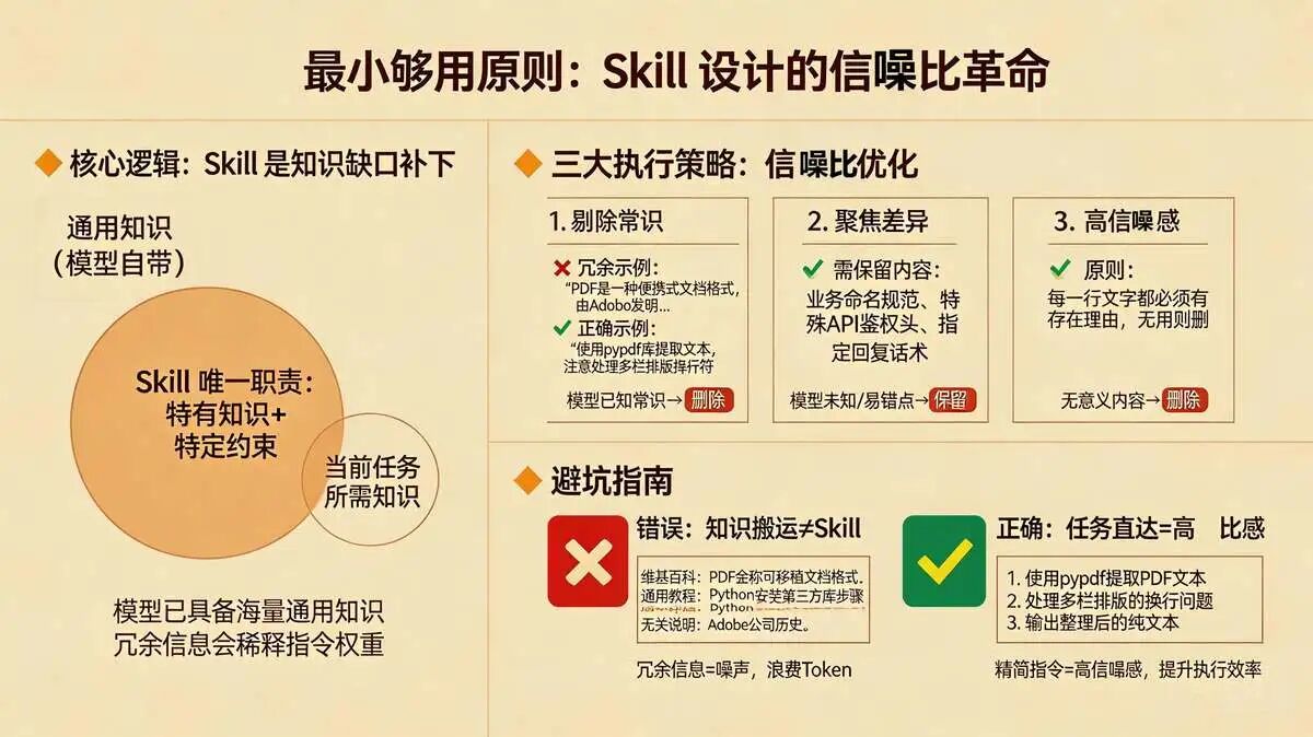 原则 7:最小够用原则