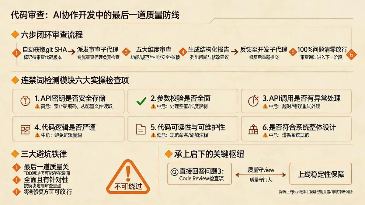 第6步：requesting-code-review（代码审查）—— 最后一道质量关，避免bug上线