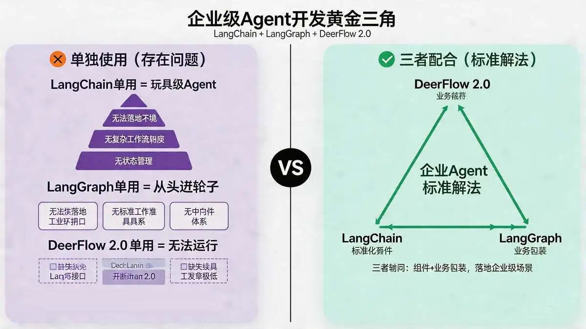 五、为什么三者必须配合？缺一不可