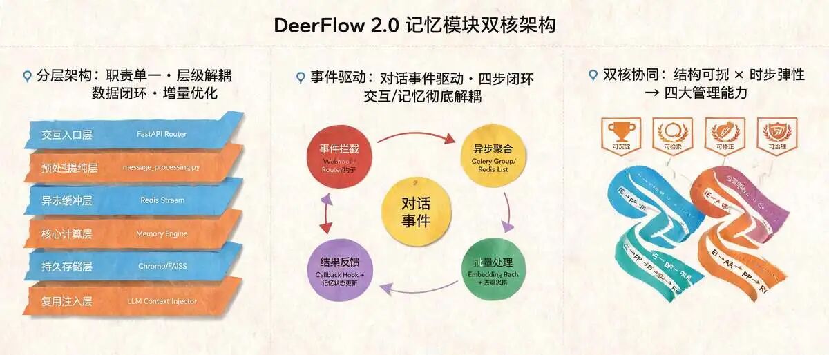 六、核心架构思维与方法的落地总结