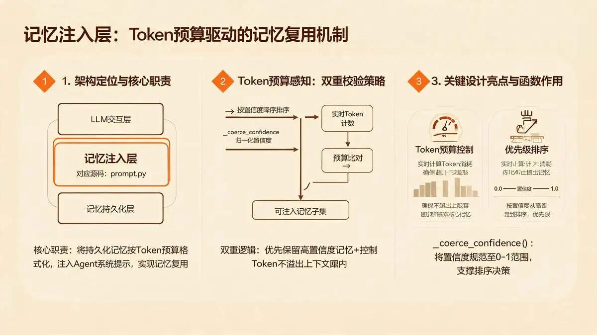 5.6 记忆注入层:格式化与Token预算控制——记忆复用的关键