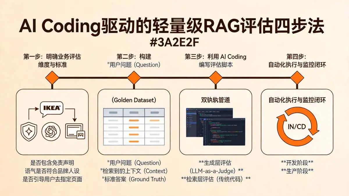 4.5 自定义开发评估框架