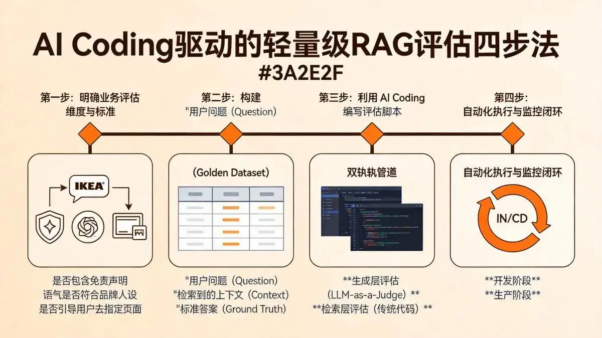 4.5   自定义开发评估框架