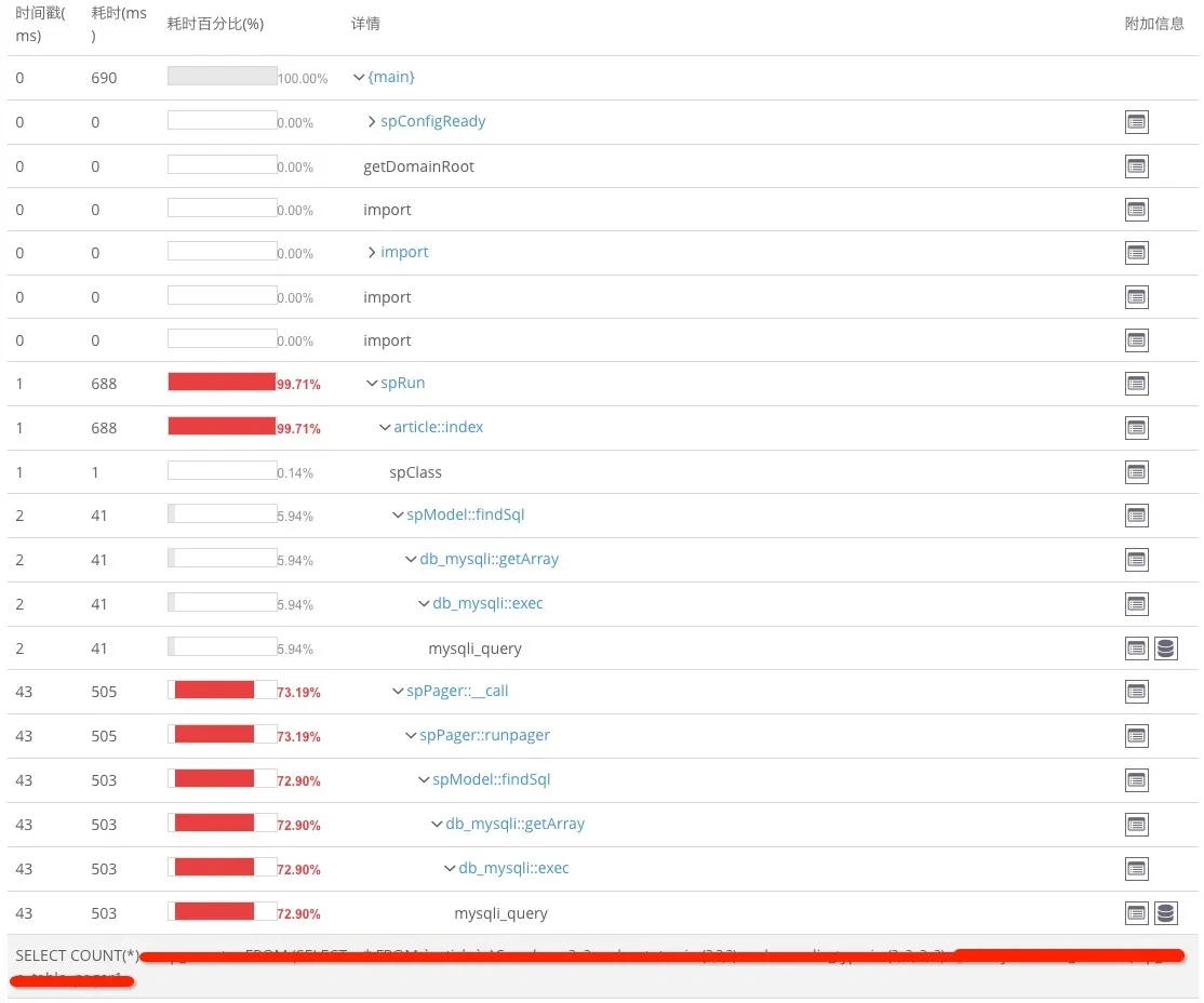 PHP 7.0 安装使用与性能监测！