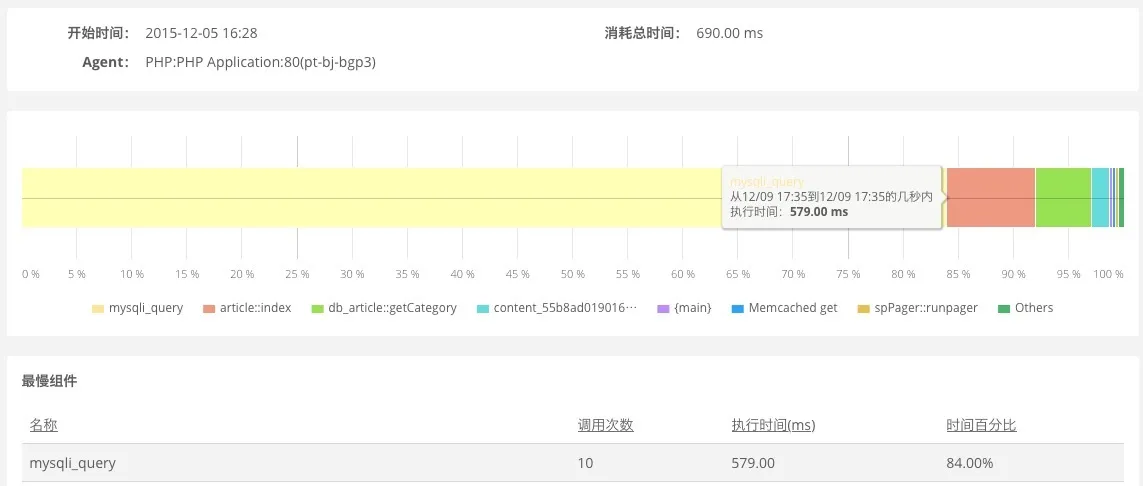 PHP 7.0 安装使用与性能监测！