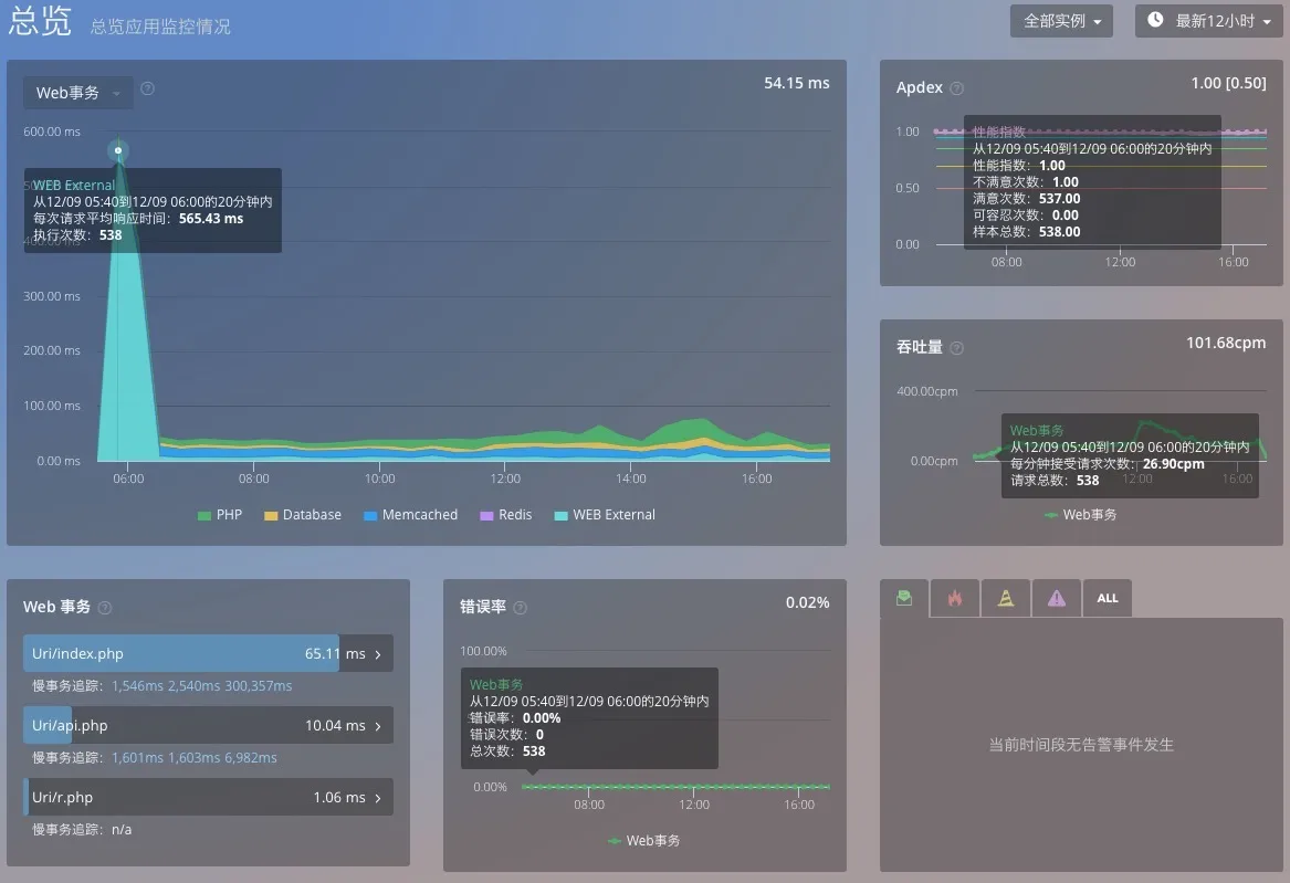 PHP 7.0 安装使用与性能监测！