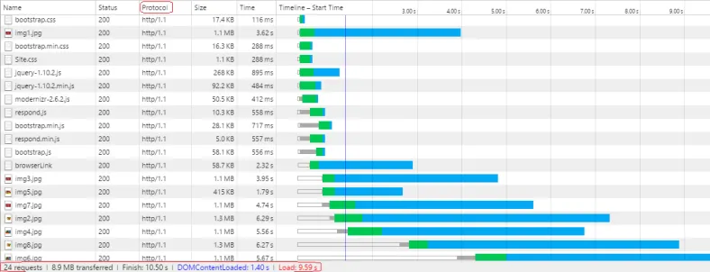 如何在 ASP.NET 4.6 与 IIS10 中运用 HTTP/2 ？