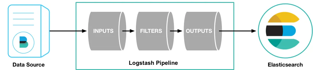 logstash 工作原理.png