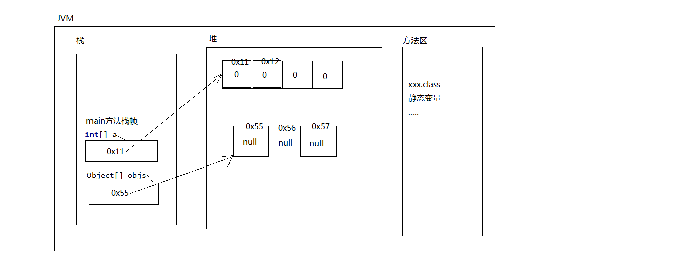 Java进阶部分详解（二）--->数组
