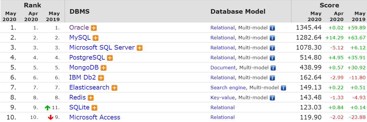 SQL注入从入门到进阶（一）--->入门篇