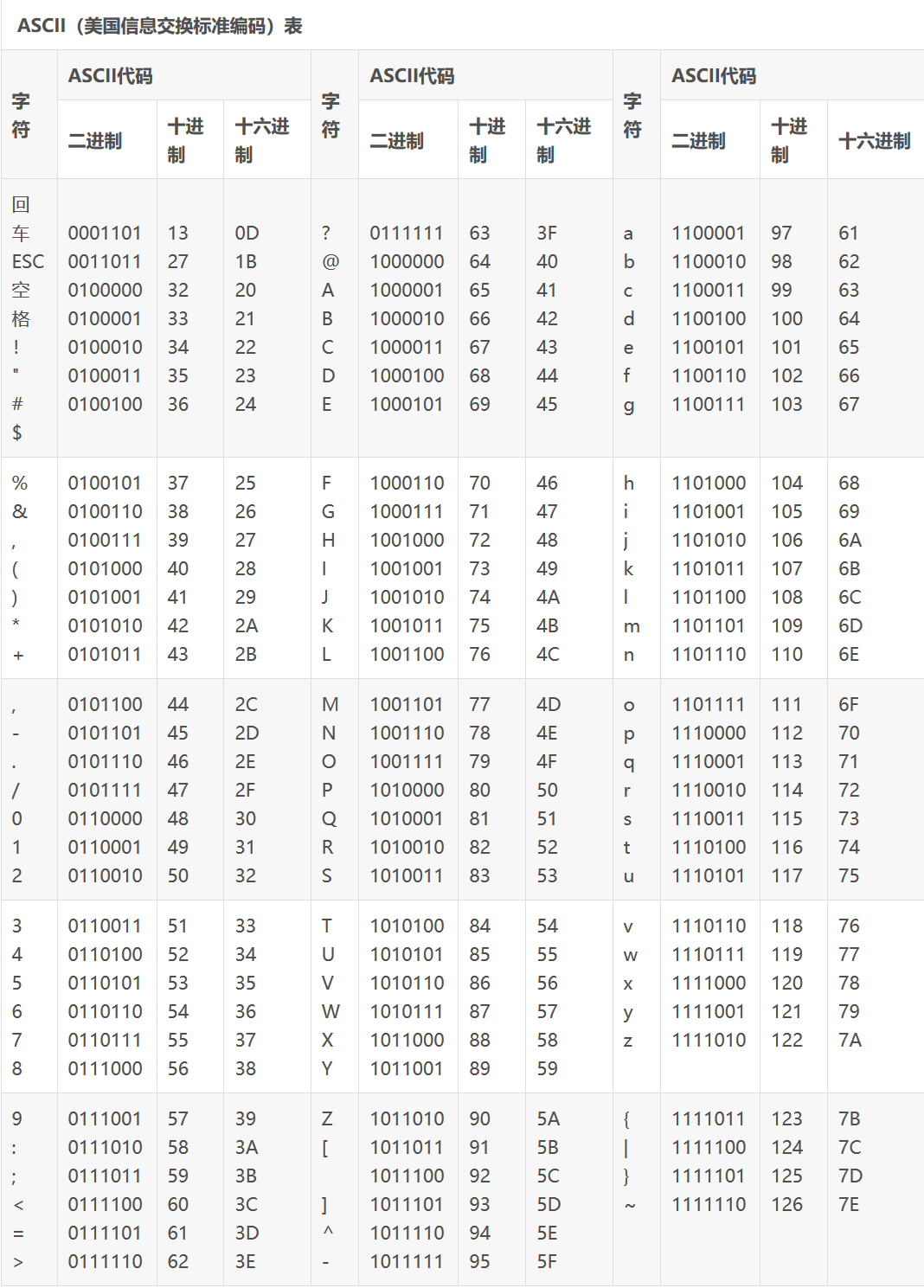 SQL注入从入门到进阶（二）--->进阶篇