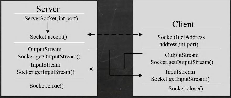Java进阶篇详解（八）--->网络编程