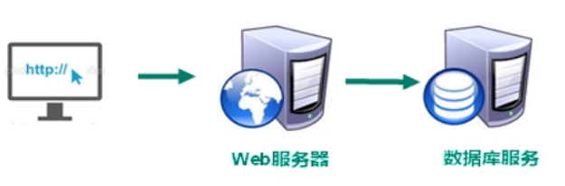快速入门Redis6新手教程