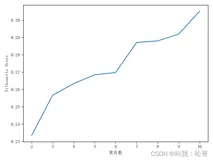 基于python直播平台数据的文本分析，包括LDA主题分析、分词以及网络语义分析，生成网络图