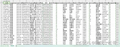 基于K-Means聚类算法对球员数据的聚类分析，可以自主寻找最优聚类数进行聚类