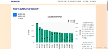 Python +flask+echart实现高校数据分析可视化系统