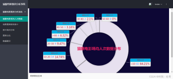 基于Python flask的猫眼电影票房数据分析可视化系统，可以定制可视化