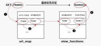 基于Python的全国主要城市天气数据可视化大屏系统