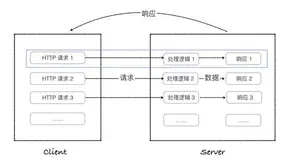基于Python flask MySQL 猫眼电影可视化系统设计与实现