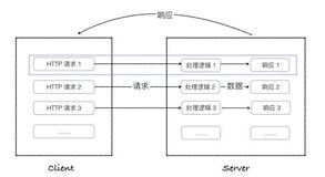 基于Python flask MySQL 猫眼电影可视化系统设计与实现