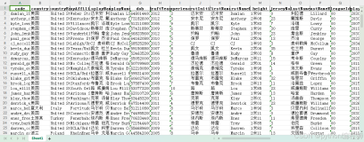 【优秀设计案例】基于K-Means聚类算法的球员数据聚类分析设计与实现