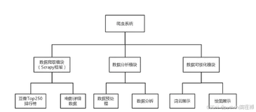 优秀python系统案例】基于python Flask的电影票房数据爬取与可视化系统的设计与实现