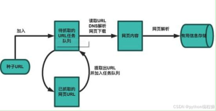 基于B站视频评论的文本分析，采用包括文本聚类分析、LDA主题分析、网络语义分析