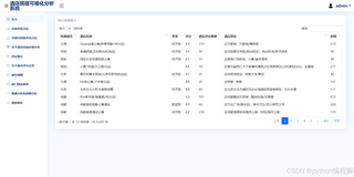 【优秀python web毕设案例】基于协同过滤算法的酒店推荐系统，django框架+bootstrap前端+echarts可视化，有后台有爬虫