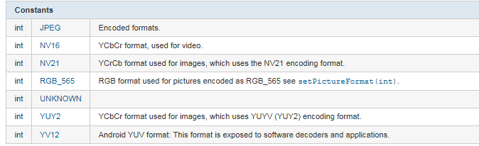Android 实时视频采集—Cameara预览采集