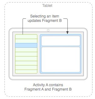 Fragments的初识---不知道Fragments的不是合格的android开发