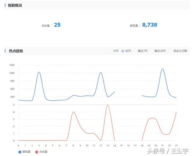 百度推出惊雷算法,打击快排产业,但重点是这个工具