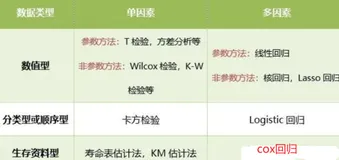 R语言实战——Cox 比例风险回归模型
