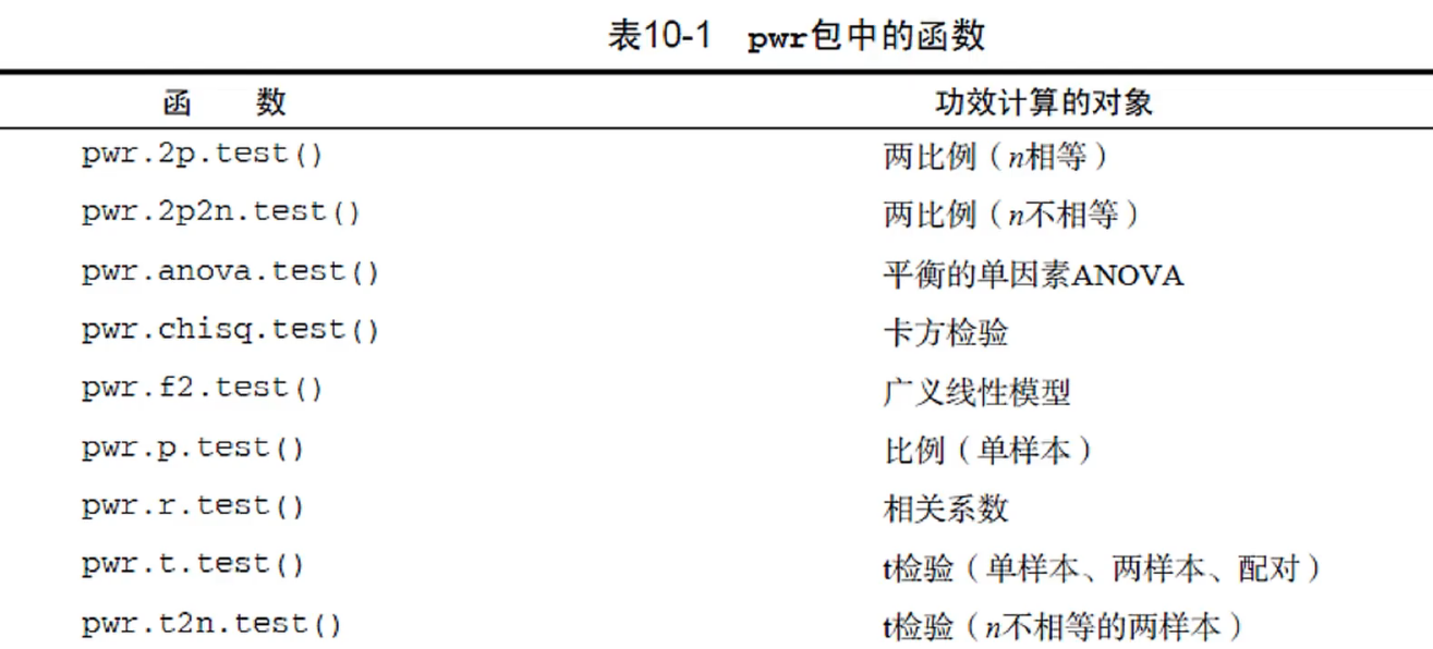 全网最快入门———R语言机器学习实战篇6《功效分析》