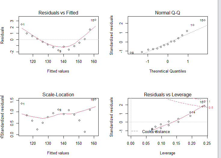 全网最快入门———R语言机器学习实战篇4