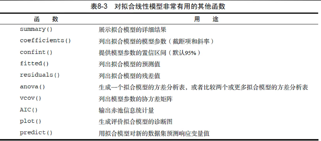 全网最快入门———R语言机器学习实战篇2