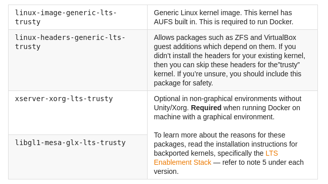 Docker的安装，配置，更新和卸载