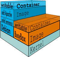 什么是Docker?