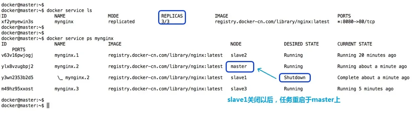 关闭了slave1后，在master节点上恢复了nginx服务