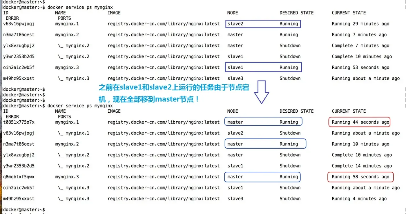 3个slave全部宕机后任务全部重启在master上