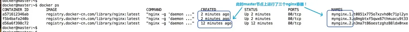 slave全部宕机后在master节点上看到的nginx容器进程