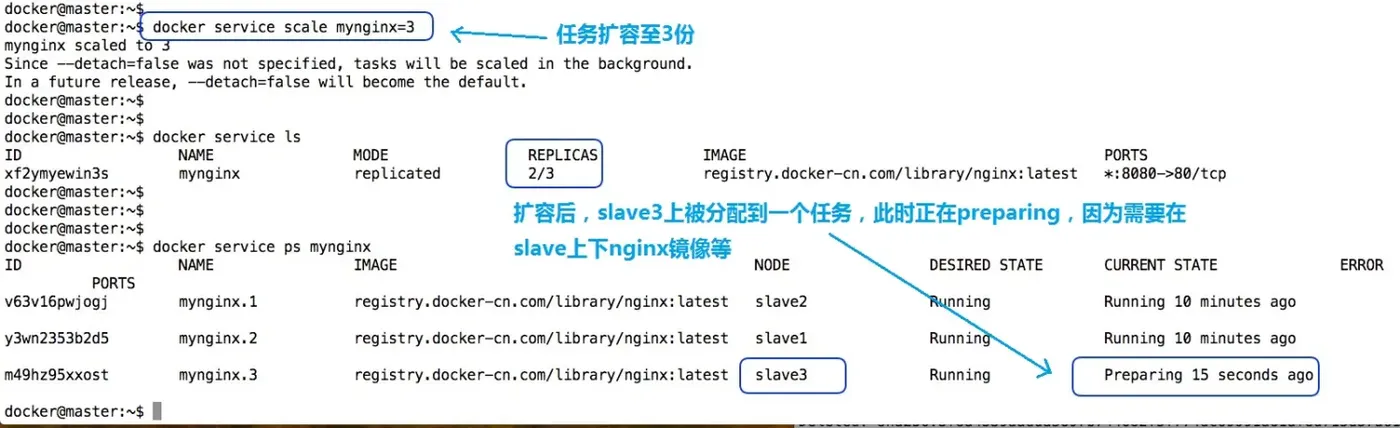扩容为3份后任务被分到slave3上）.jpg