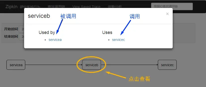 点击ServiceB微服务