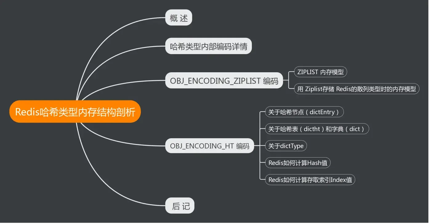 本文内容脑图