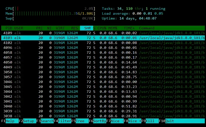 htop